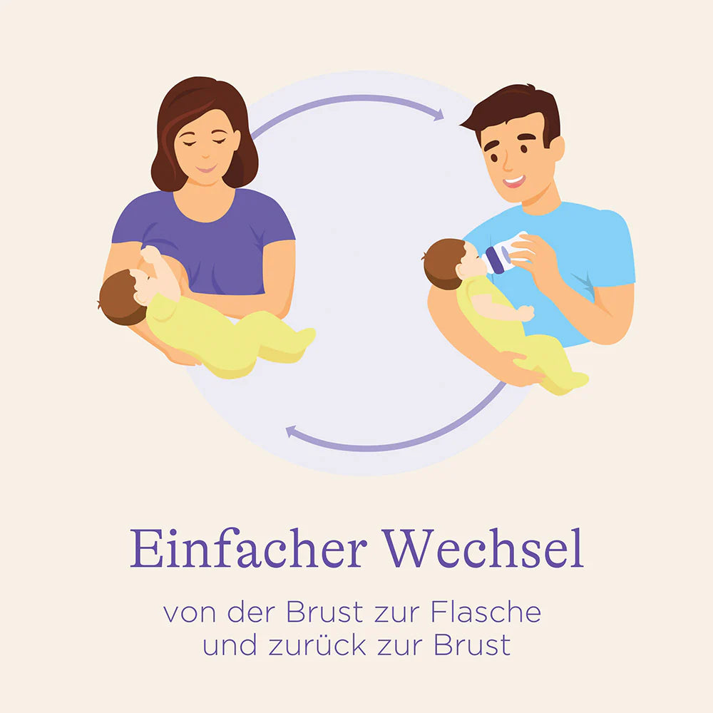 Starter-Set Babyflaschen